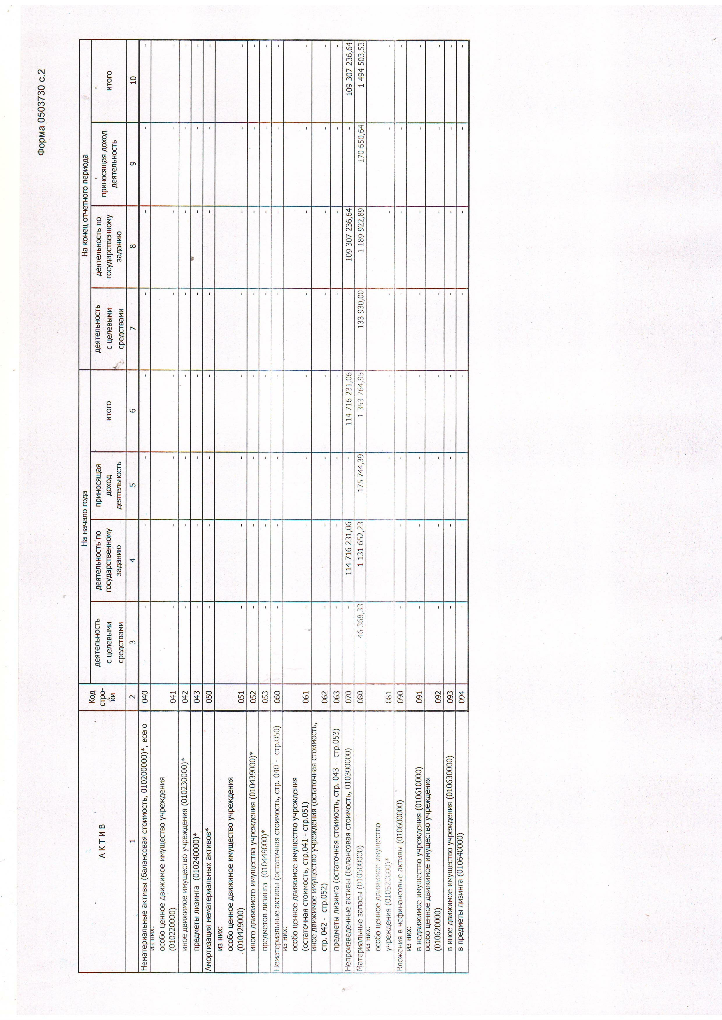Scan1
