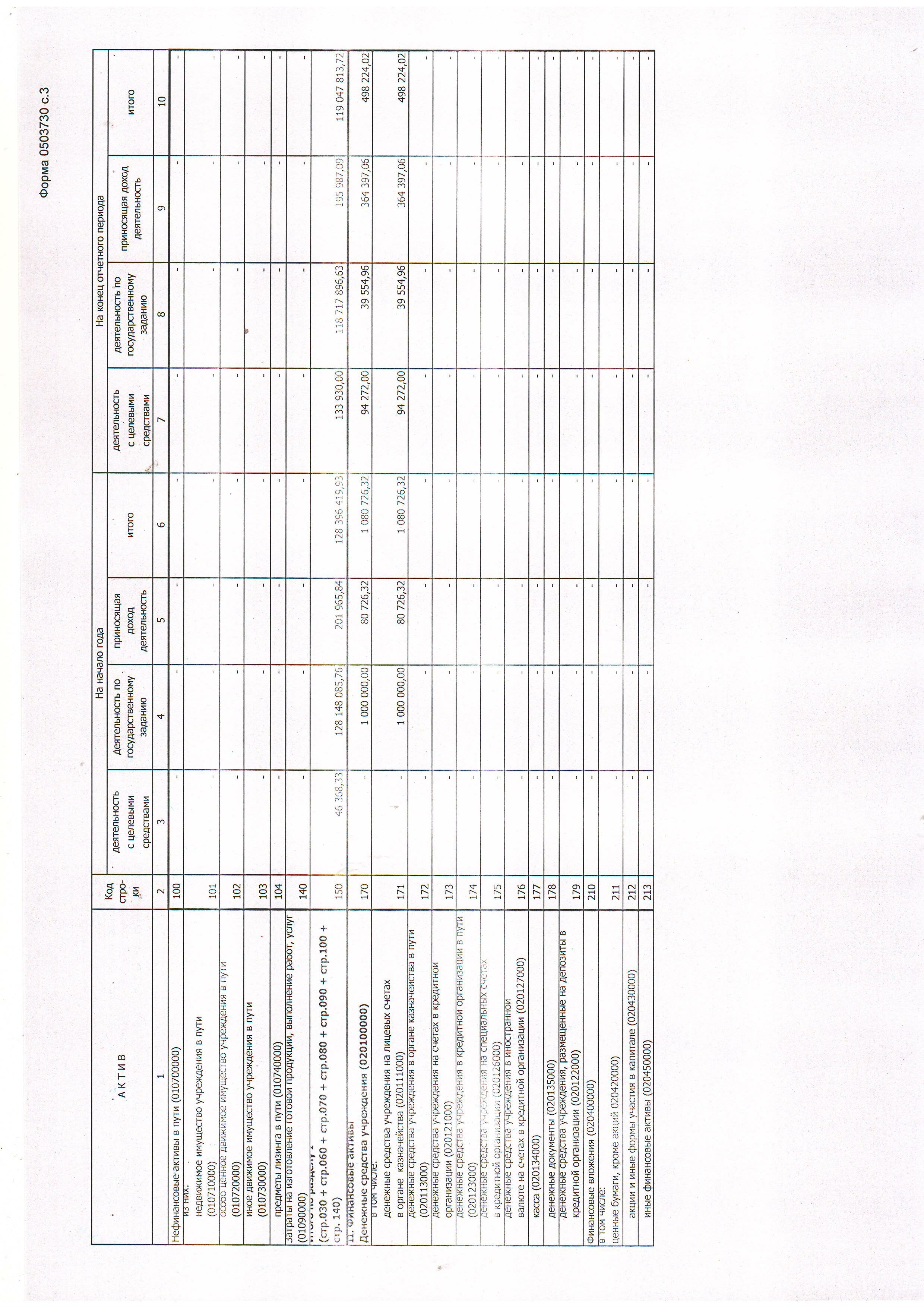 Scan1