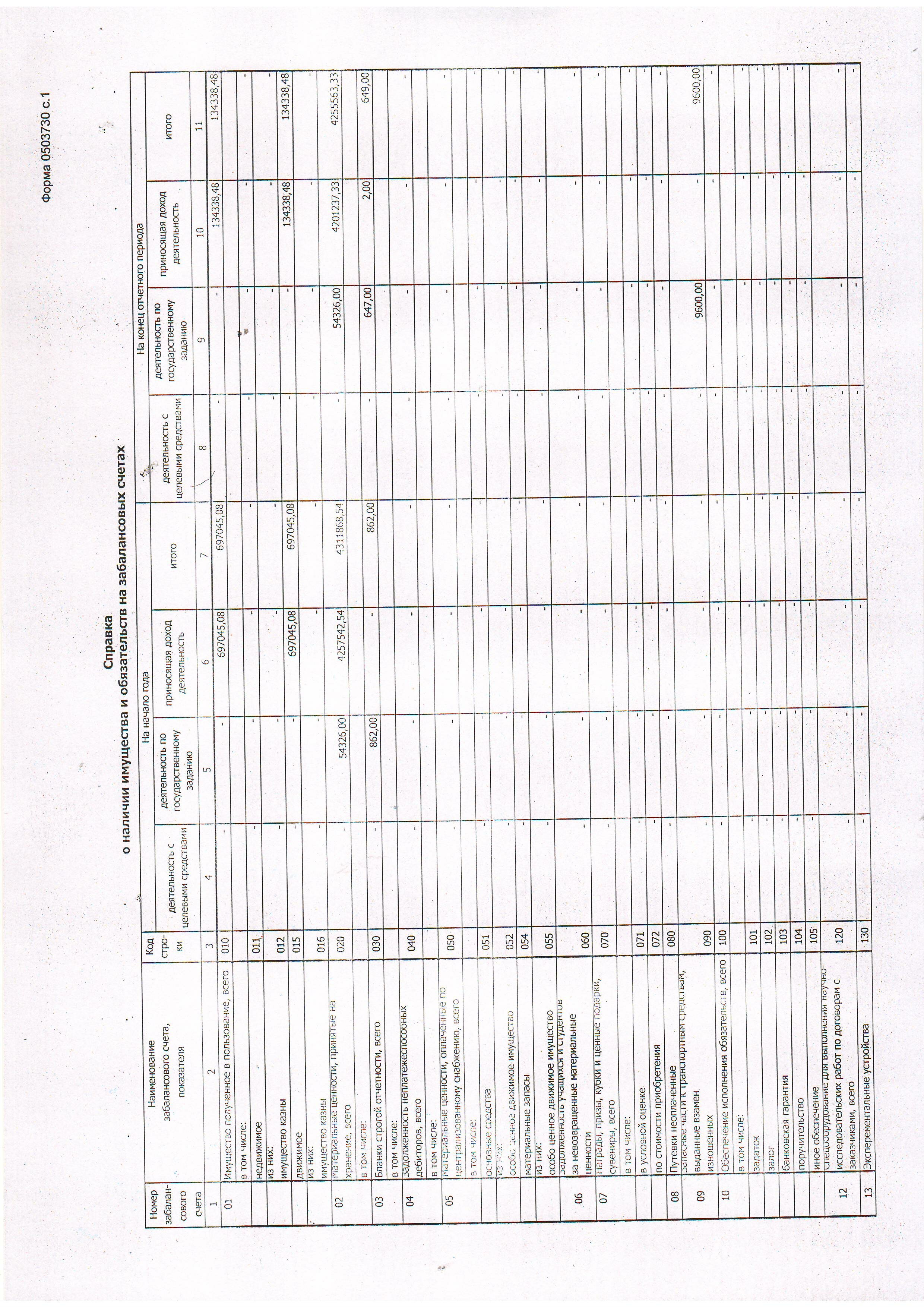 Scan1